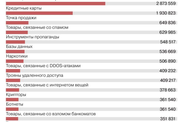 Кракен в обход